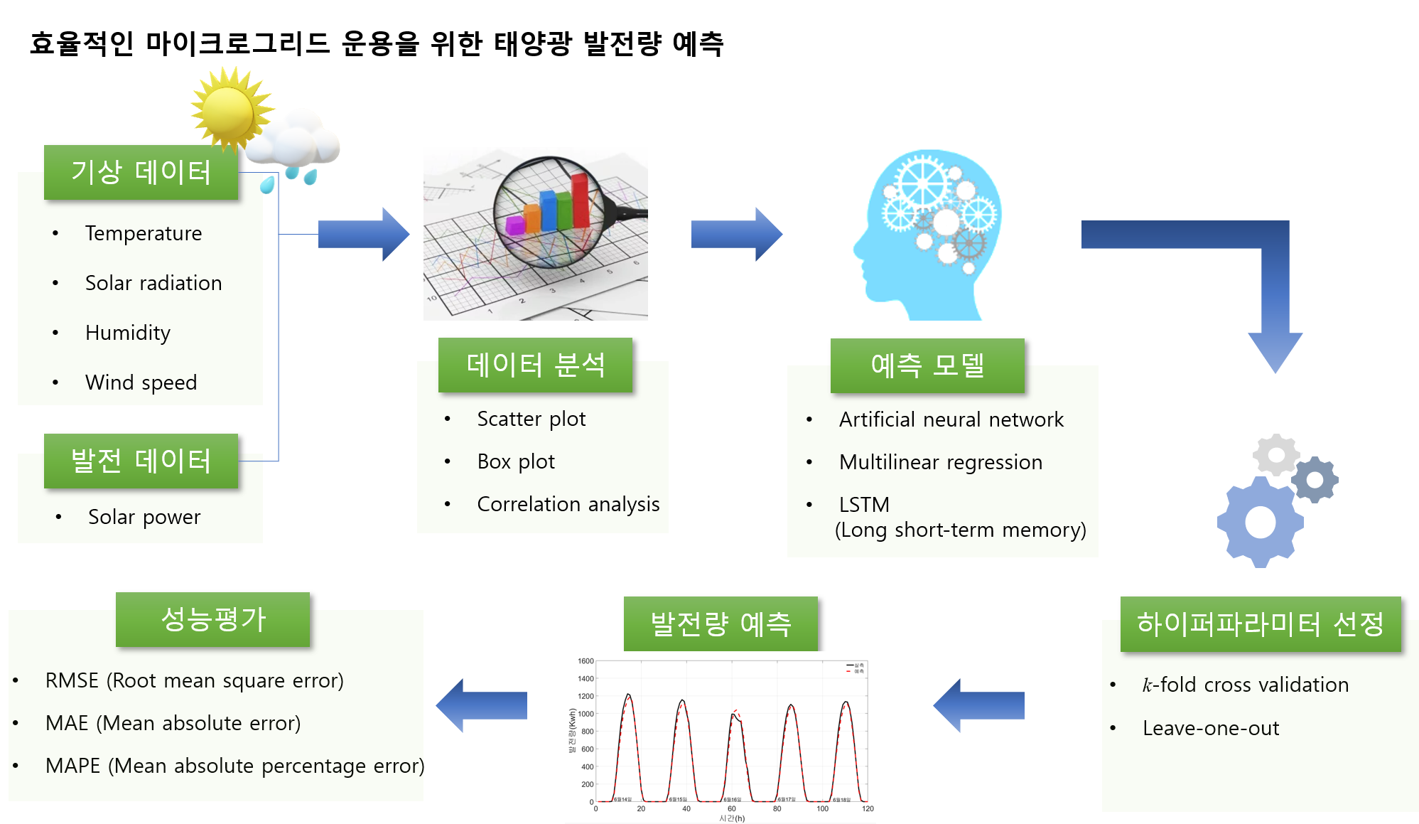 Microgrid (on-going proejct)