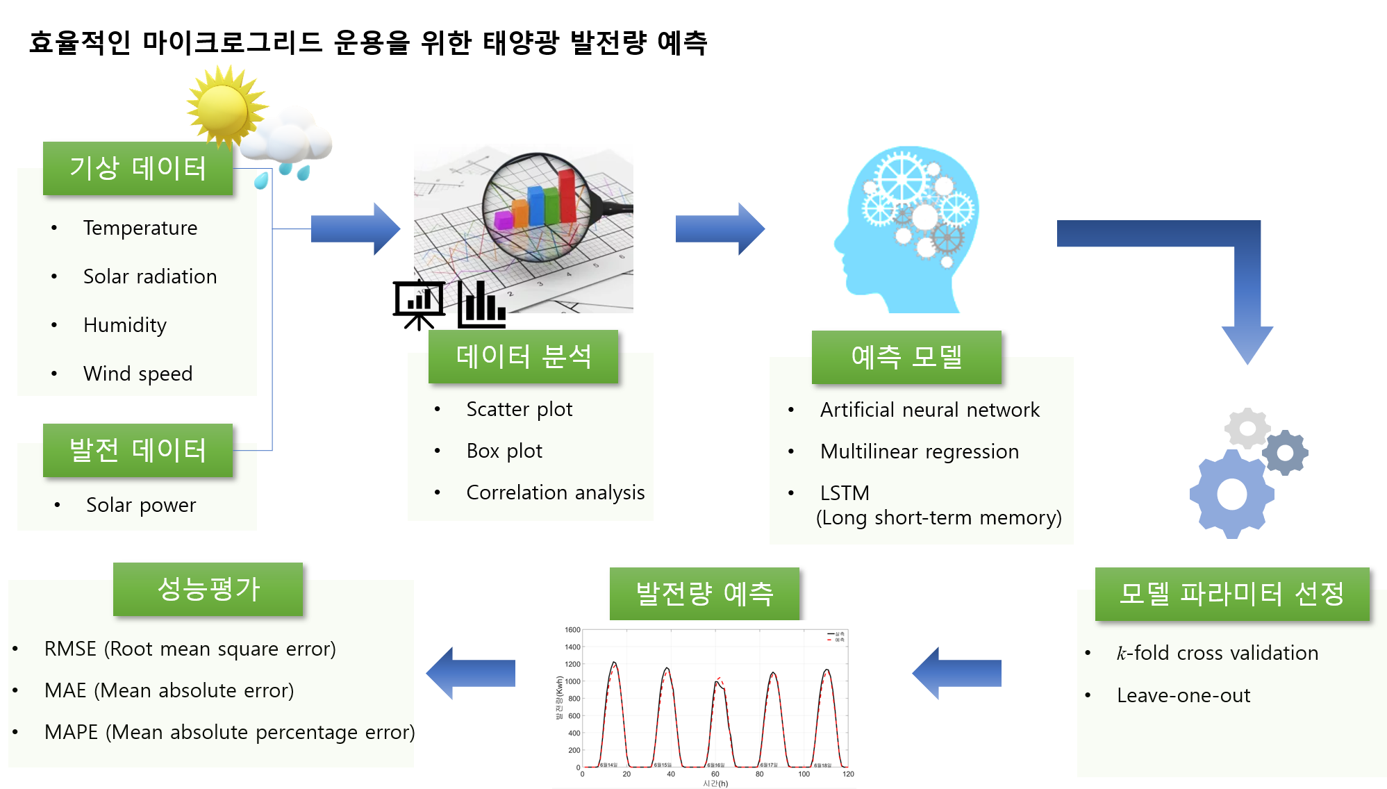 Microgrid